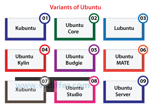 Ubuntu官方发行版