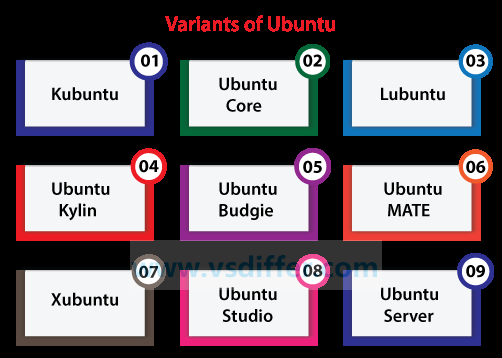 Ubuntu的变种